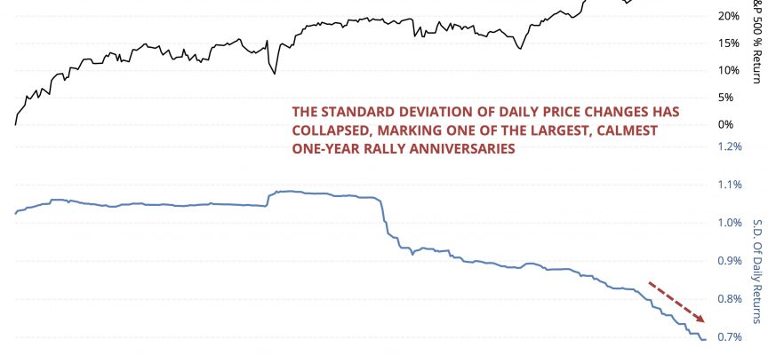 Look At This Stunning Chart Of The Manic Behavior In Stock Markets