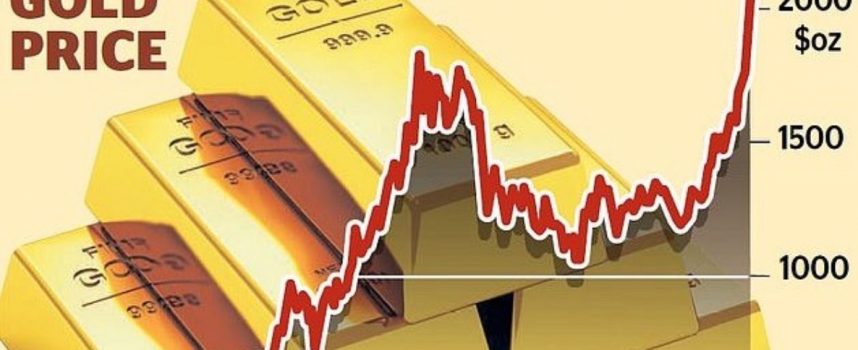 What Is Happening Behind The Scenes In The Gold Market Is Truly Shocking