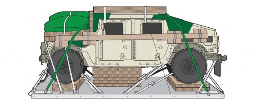 Dropping Democracy: How the Army Yanks a Humvee Out of a Plane and Drives It Away 750 Feet Later