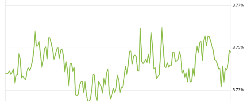 Mortgage Rates Holding Steady Near 3.75% in September