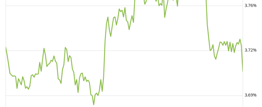 Mortgage Rates Remain Low as September Ends