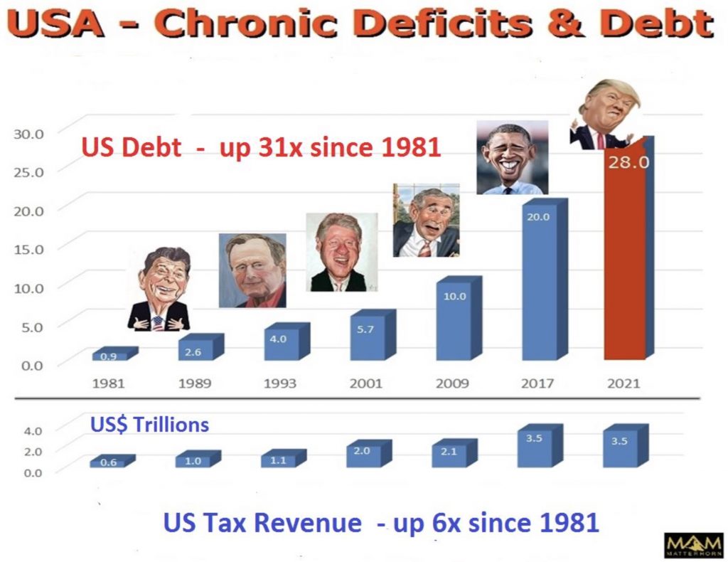 Greyerz – The Financial Doomsday Clock Is Close To Midnight | King ...