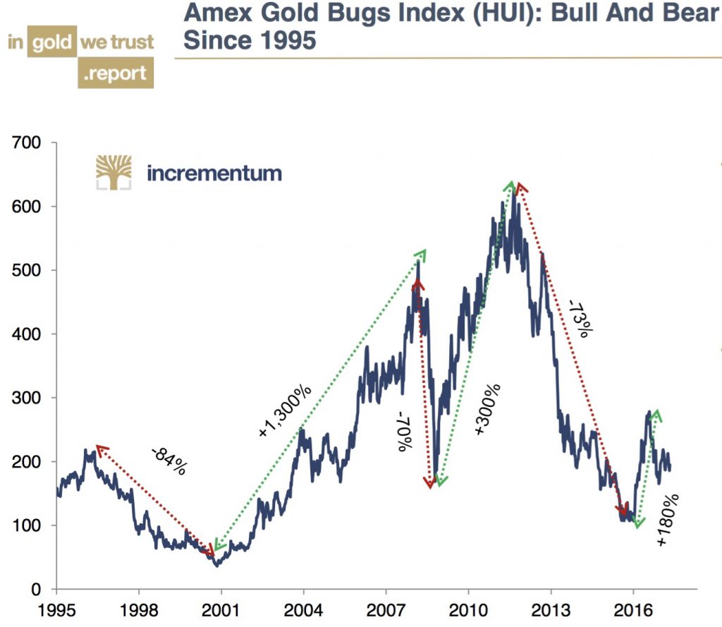 Gold & Silver Takedown Continues, But Here Is The Big Surprise… | King ...