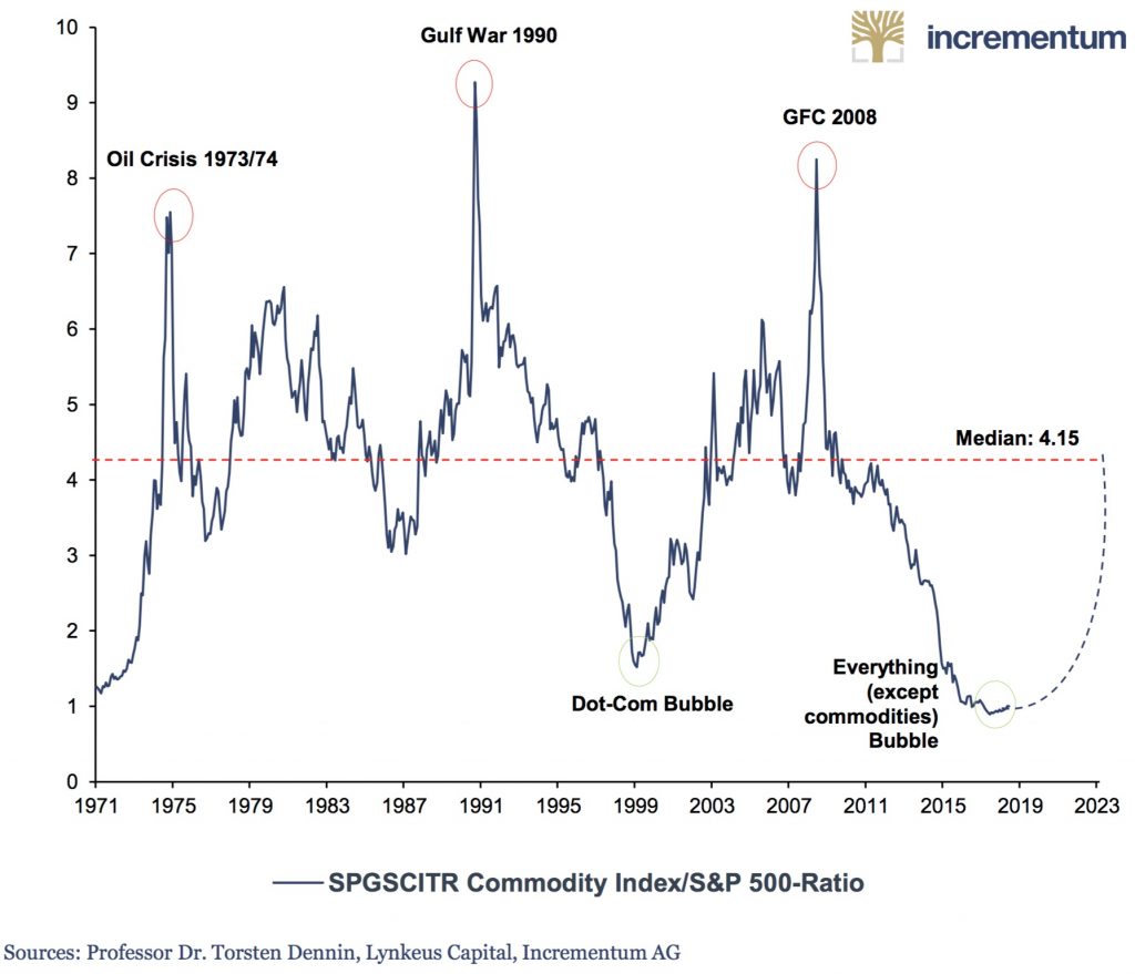 Felix Zulauf & Fred Hickey On Gold, Plus A Stunning Look At Commodities ...