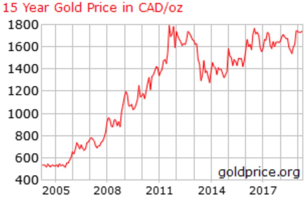 What Is Really Happening In The Gold Market Is Quite Stunning | King ...