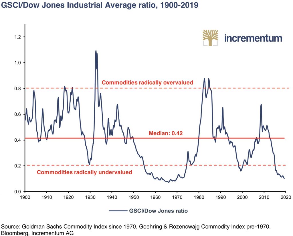 Is This Why The Gold Market Is Trading Higher Today And Closing In On A ...