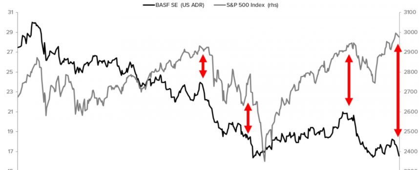 Chart Of The Day, Tidal Wave Of Demand, Problem With Central Planners, This Should End Well
