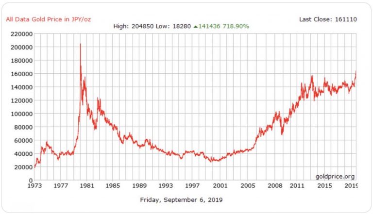 Look At This Massive Multi-Decade Cup & Handle Gold Breakout! Plus ...