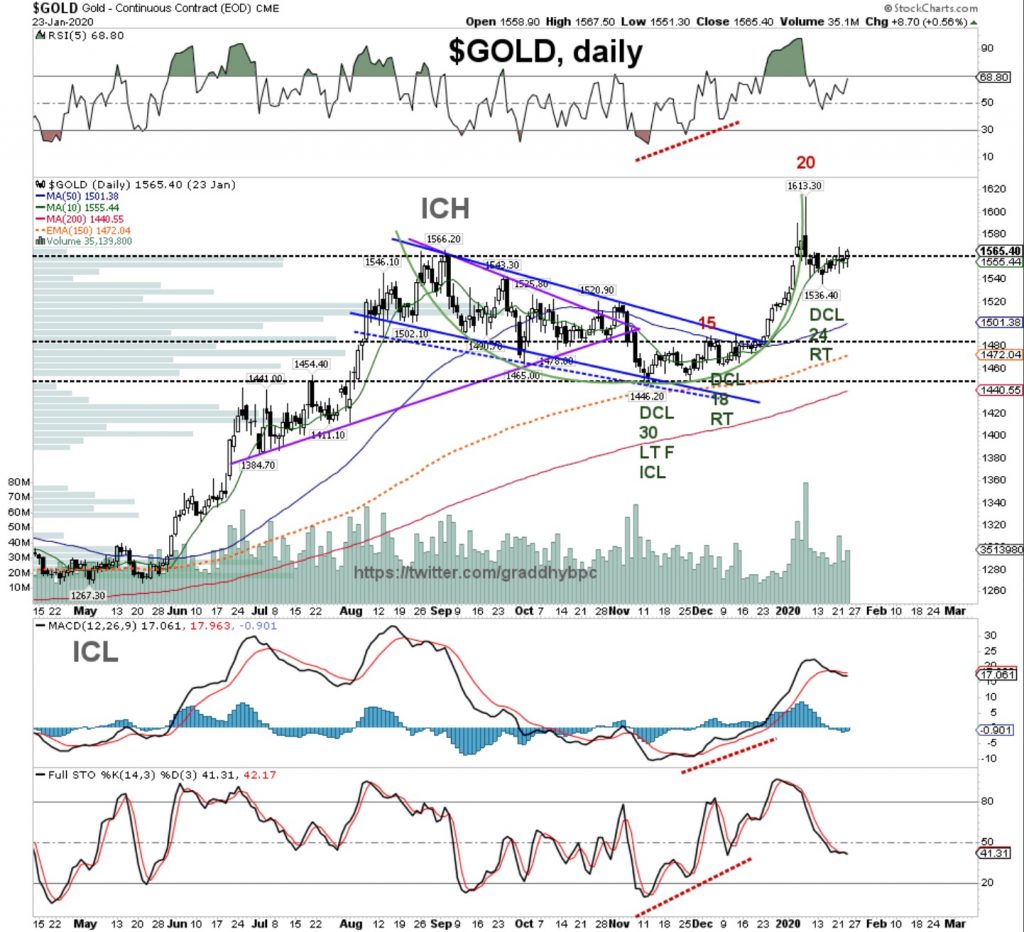Silver Breaking Out As Gold And Silver Have Seen Their Bottom | King ...