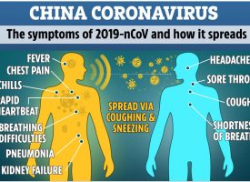 Coronavirus Fears Escalating, Moving Major Markets