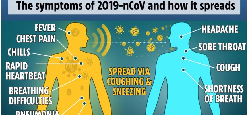 Coronavirus Fears Escalating, Moving Major Markets