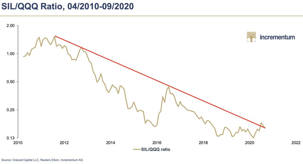 This Is The Real Reason Why Gold & Silver Are Spiking Along With Mining