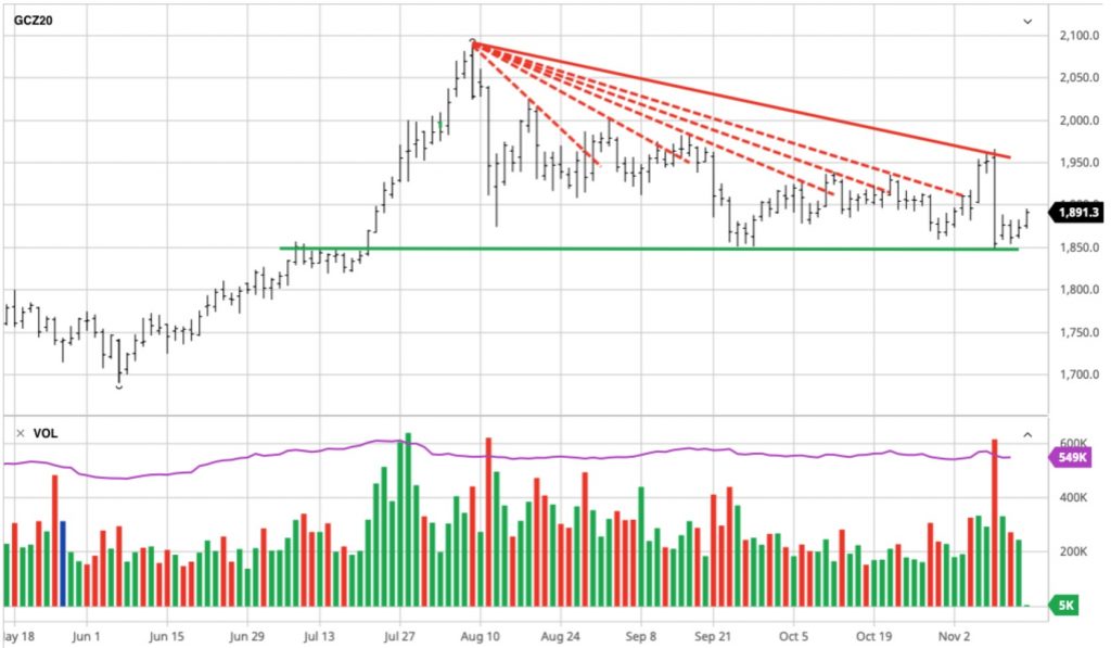 GOLD & SILVER SURGE: Get Ready For Another Major Move On The Upside ...