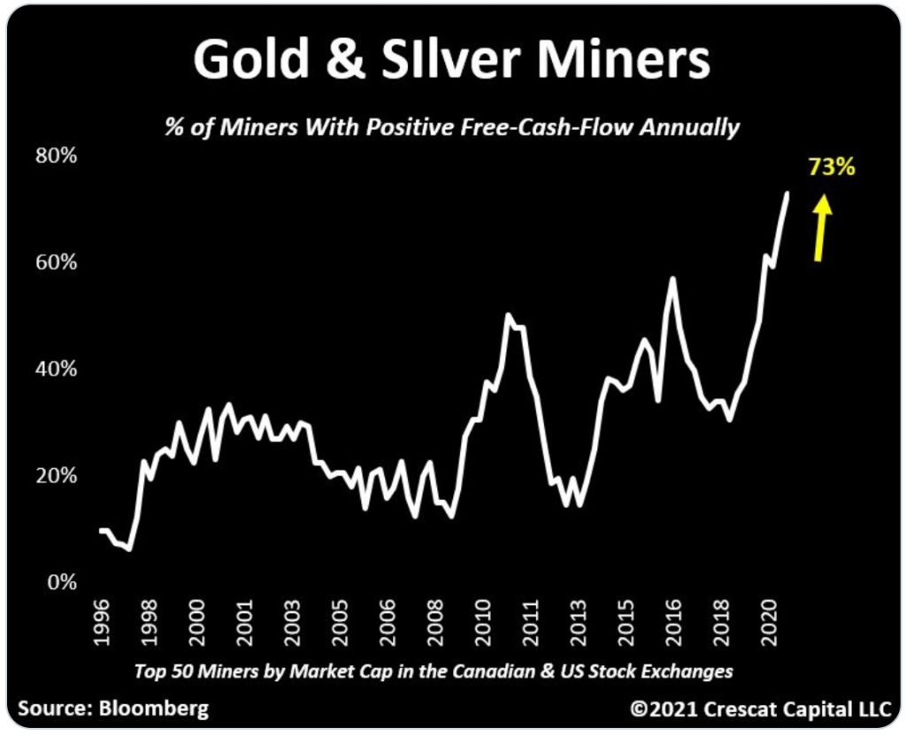 Gold & Silver Surging Strongly, Plus Some Surprises | King World News