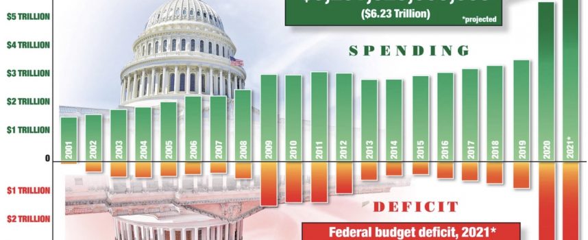 More Inflation, Major Problem With US Debt, And Why I Remain Very Bullish On Gold