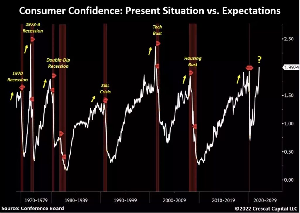 Worried About The Takedown In Gold & Silver, Take A Look At This ...