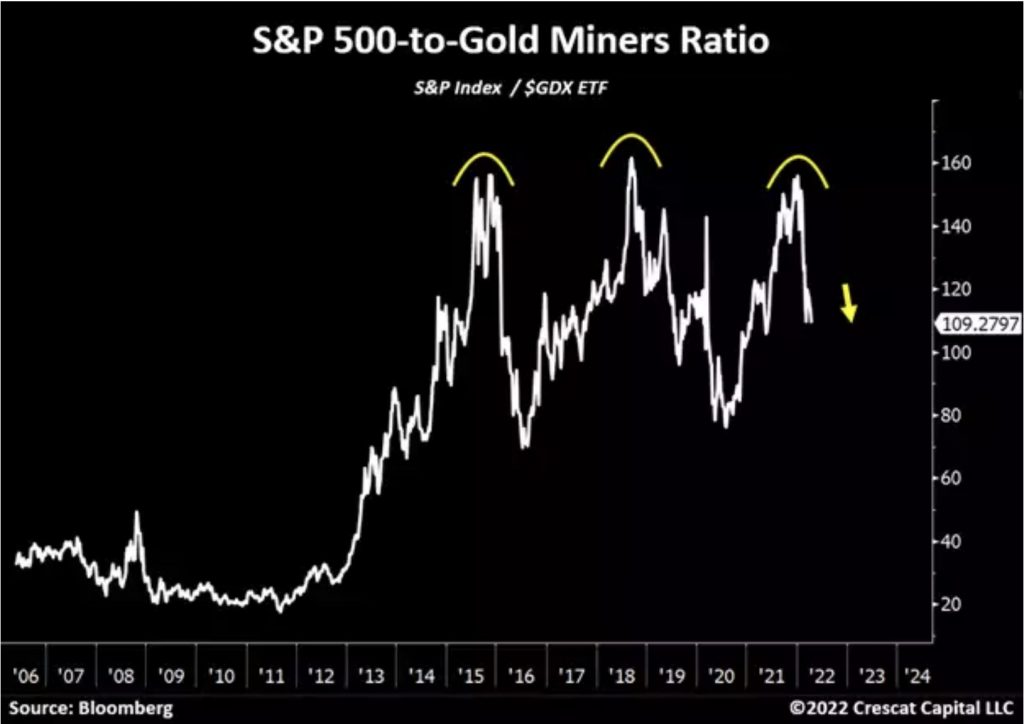 Worried About The Takedown In Gold & Silver, Take A Look At This ...