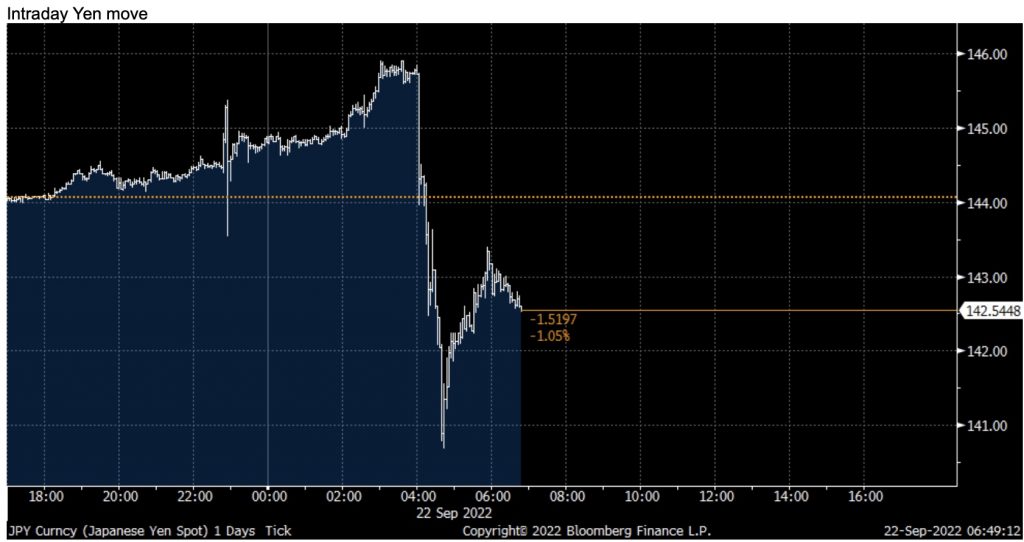 More Rate Hikes, Gold, Silver, Miners And Intervention | King World News