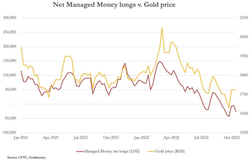 Here Is The Big Picture For Gold & Silver After Today’s Takedown | King ...