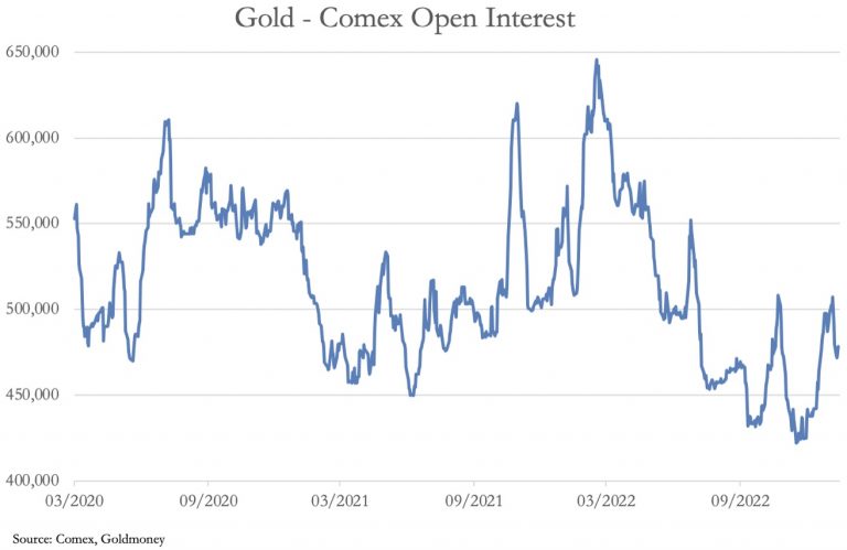 Orchestrated Bullion Bank Gold & Silver Takedown Continues But Pullback ...