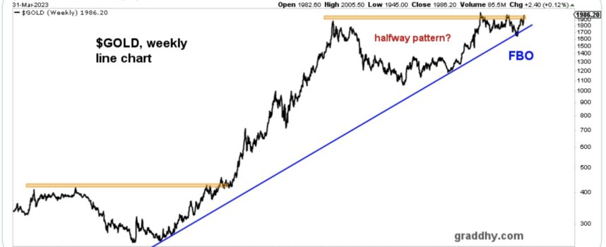 Gold Approaching Massive Cup & Handle Breakout, Plus Look At This Inflation Catalyst