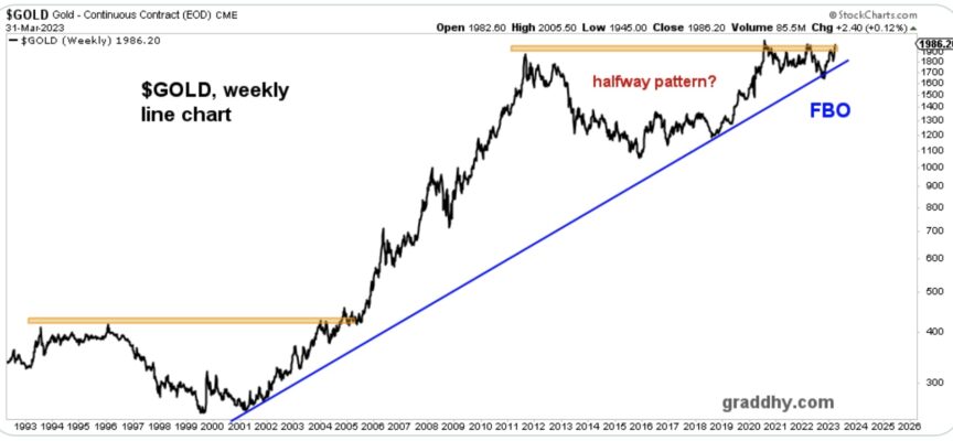Gold Approaching Massive Cup & Handle Breakout, Plus Look At This Inflation Catalyst