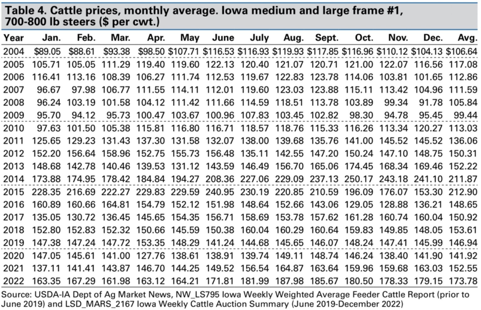 15,000 Gold, 370 Silver And 300 Oil, Japan Hyperinflation, Plus A