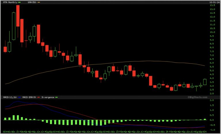 Silver’s Historic Upside Breakout Now Unfolding! | King World News