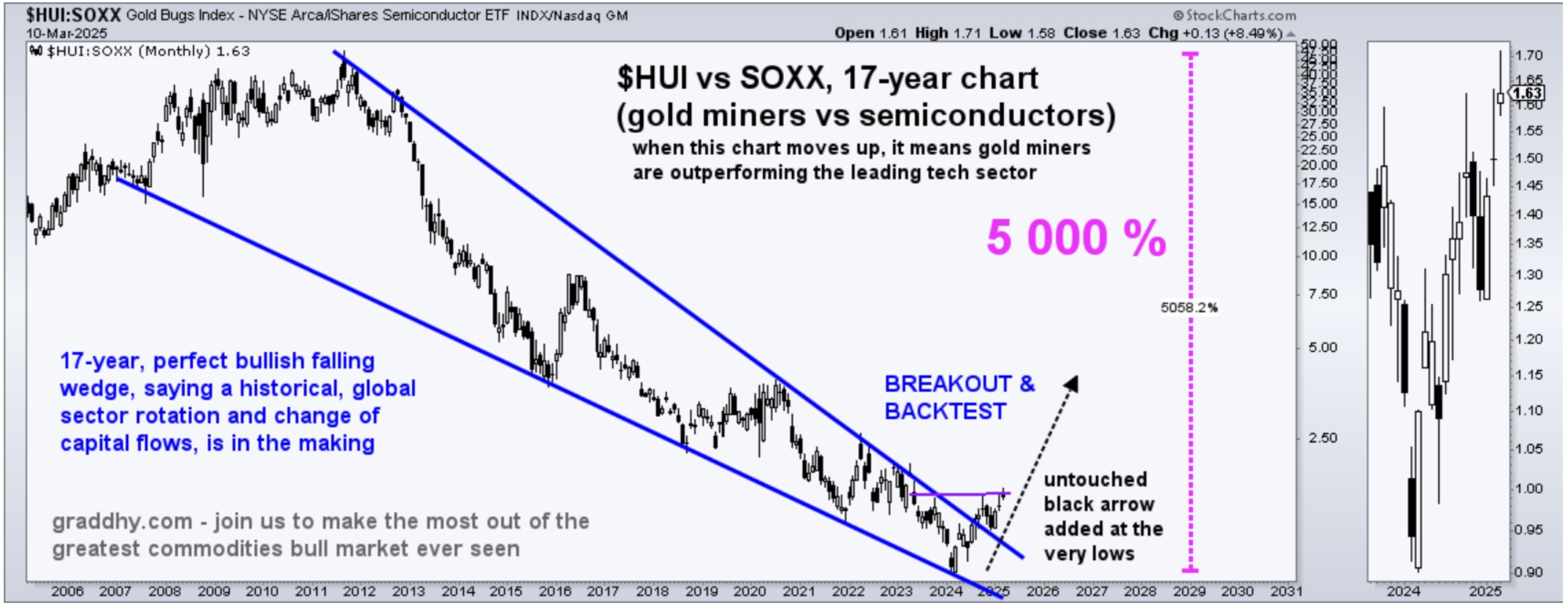 GOLD: This Is Happening And Nobody Is Positioned For It | King World News