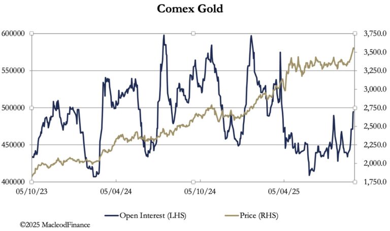 Gold, Silver And Miners Continue To Surge On Friday | King World News