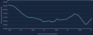 Gold, Silver And Miners Continue To Surge On Friday | King World News