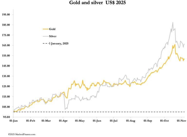 Volatility: Riding The Gold & Silver Rockets | King World News