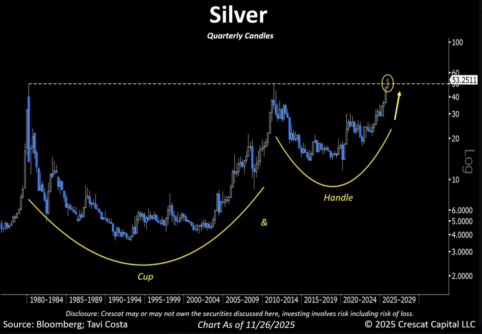 Silver Sees Historic 50-Year Upside Breakout As Gold Continues Its ...