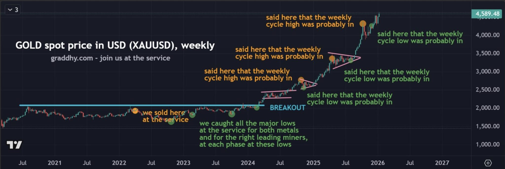 This Bodes Well For Continued Bull Market Action In Gold | King World News