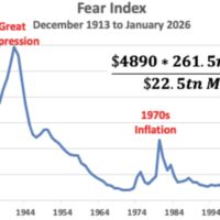 Major Gold & Silver Update After Friday’s Crash In The Silver Market
