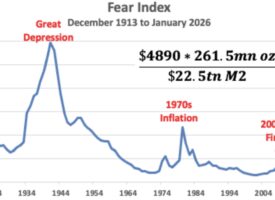 Major Gold & Silver Update After Friday’s Crash In The Silver Market