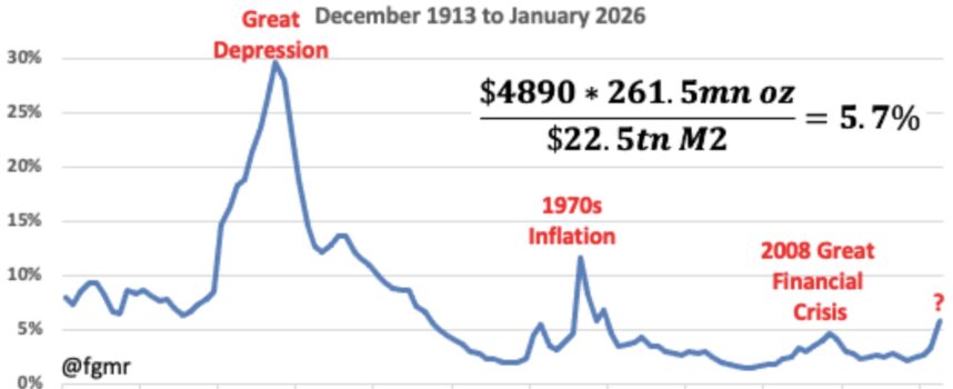 Major Gold & Silver Update After Friday’s Crash In The Silver Market