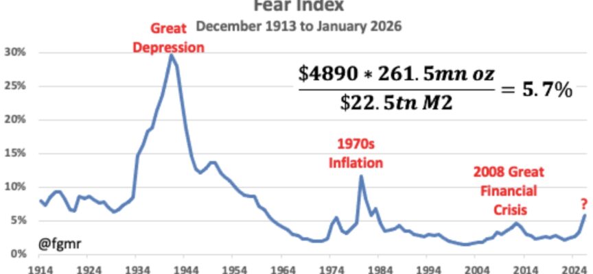 Major Gold & Silver Update After Friday’s Crash In The Silver Market