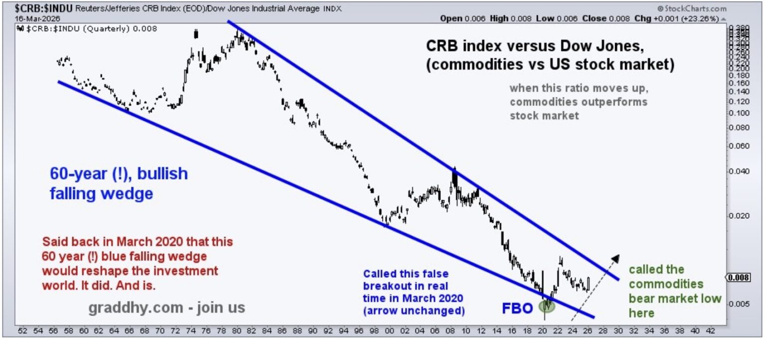 Very Encouraging Trading Today In Gold, Silver & Miners | King World News