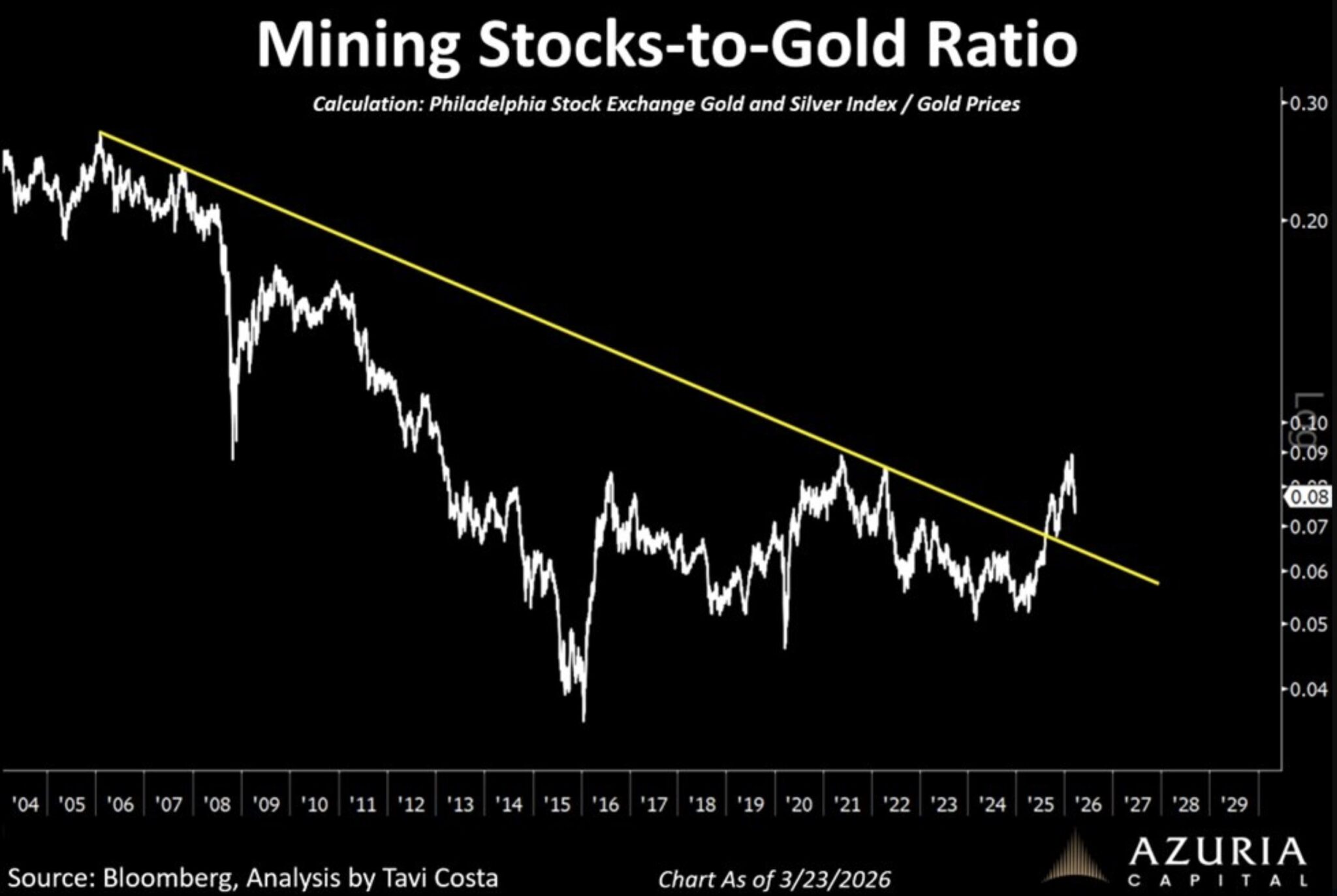 Very Encouraging Trading Today In Gold, Silver & Miners | King World News